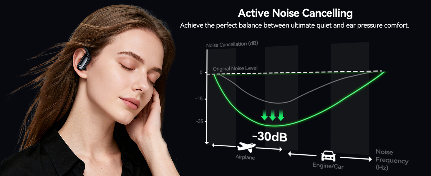 active noise cancelling