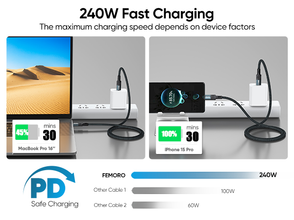 USB 4 for Thunderbolt 4 Cable 3ft
