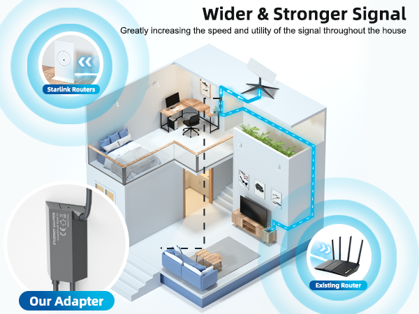 Starlink Ethernet Adapter
