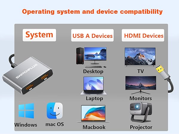 hdmi splitter for 2 monitor