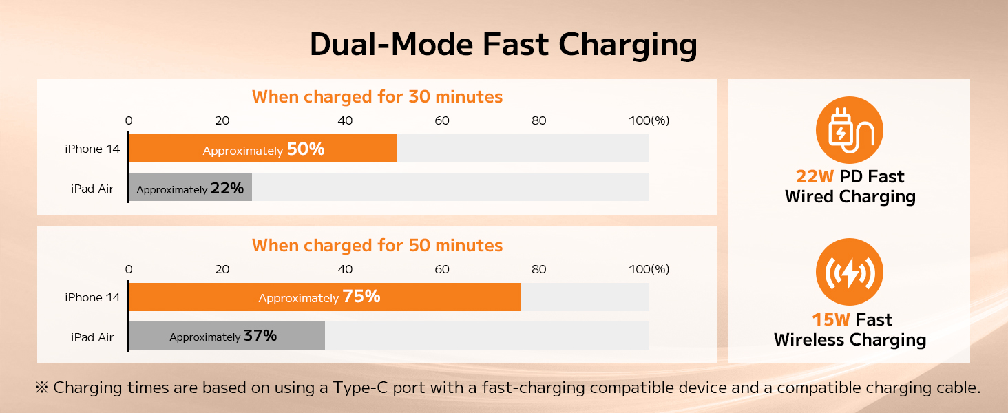 bateria portatil para celular