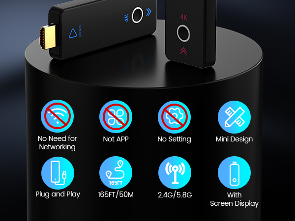 Great Value Wireless HDMI Transmitter &amp; Receiver 