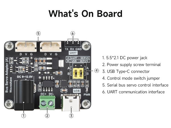 Suitable For More Applications Via UART