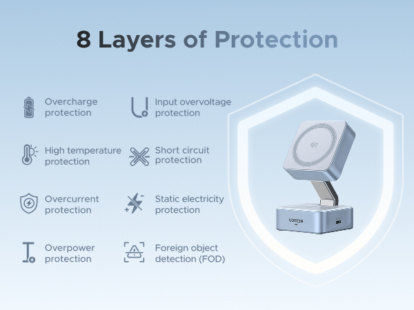 8 Layers of Protection