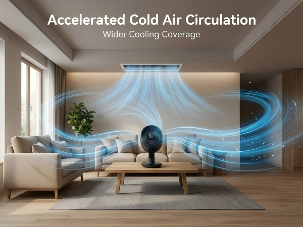 With airflow dynamics design, the air circulator fan can achieves full-room circulation in 1 mins.