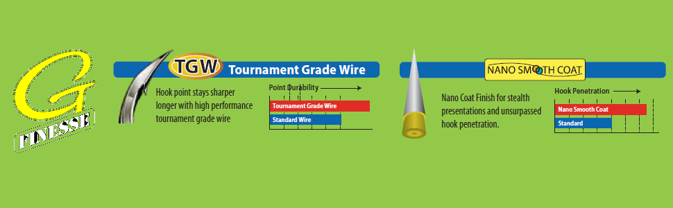 G Finesse Nano Tournament Grade