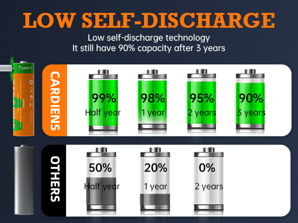 rechargeable aa batteries