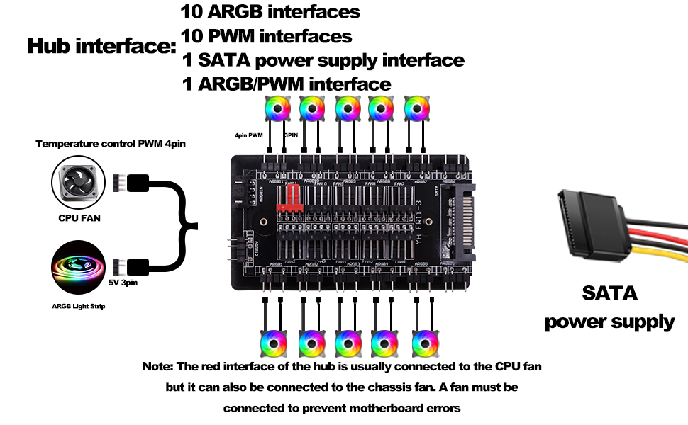 5V 3Pin ARGB Fan Hub &amp; 4 Pin PWM Splitter