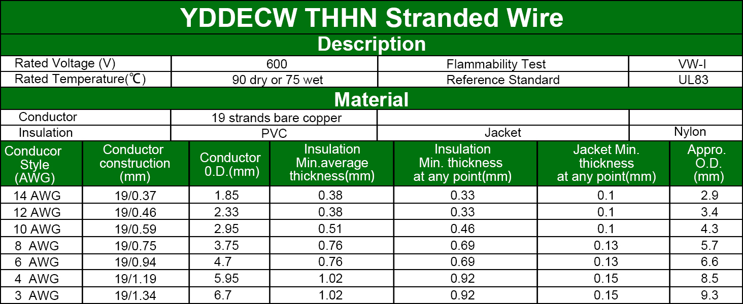 THHN Stranded Wire Green