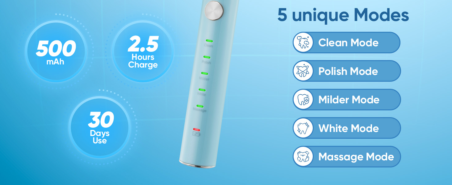 Text reads 'Image 3', '5 unique Modes', 'Clean Mode', 'Polish Mode', 'Master Mode', 'White Mode', 'Massage Mode', '500', '2.5', '30'. Blue interface design showing various mode options and numerical indicators.