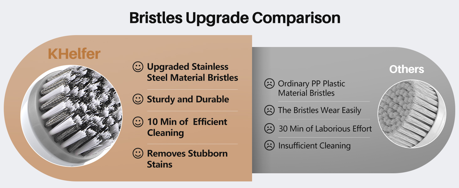 Rechargeable Electric Grout Brush