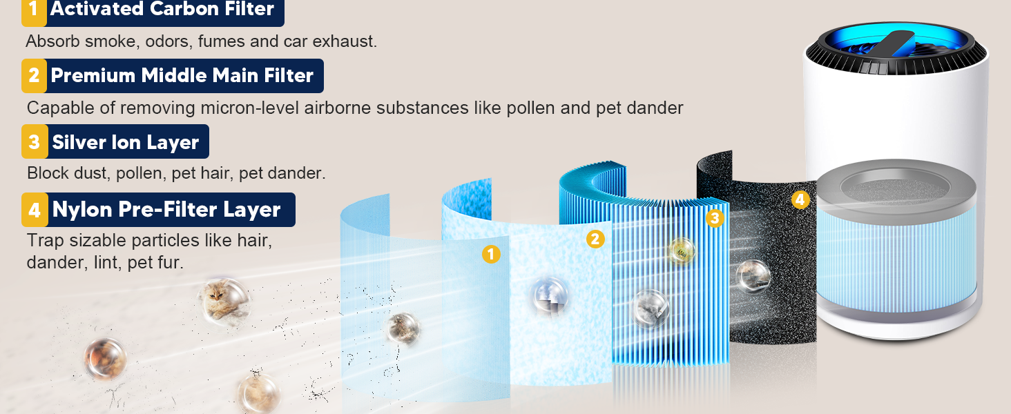 aroeve air purifiers filter