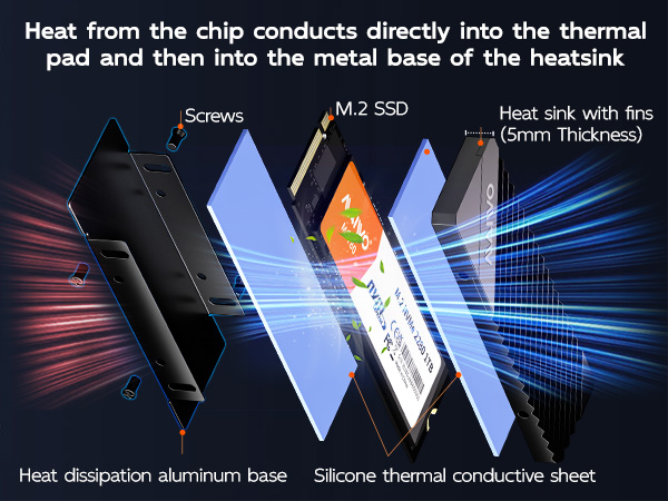 M.2 SSD Heat Sink Cooler for 2280 SSDs