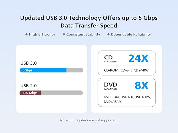 high speed 3.0 drive