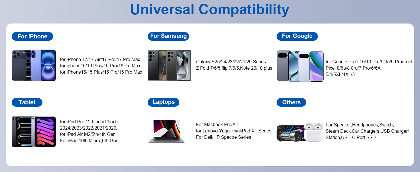 USB C to USB C Cable 6FT, 100W Fast Charging Cord