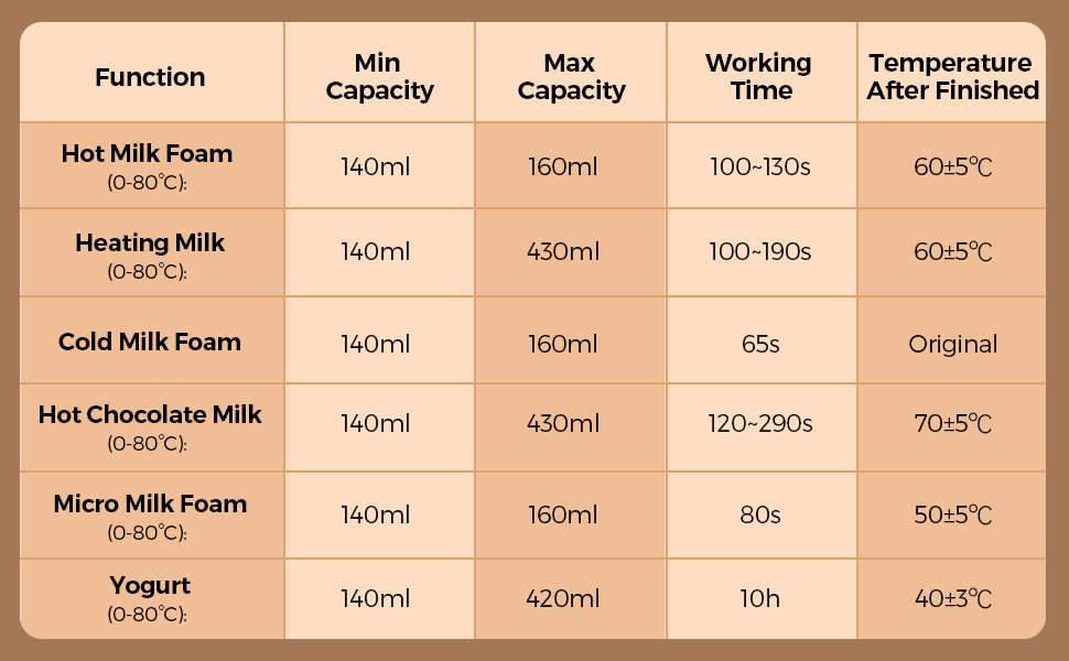 Electric Milk Frother 6 in 1 Milk Foam Machine