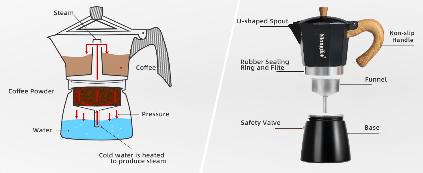 moka pot