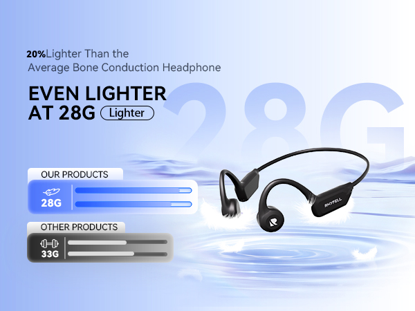 Text reads 'EVEN LIGHTER AT 28G' with 'OUR PRODUCTS' menu bars. Product image shows wireless bone conduction headphones in black against blue and white background.