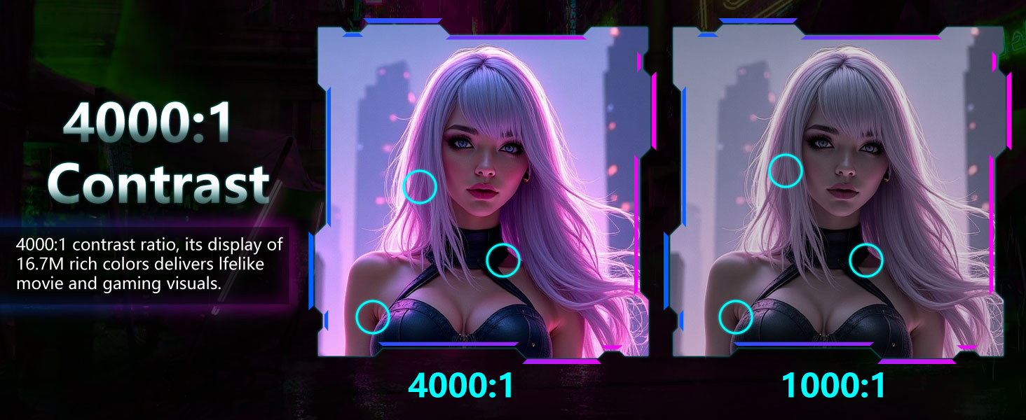4000:1 Contrast