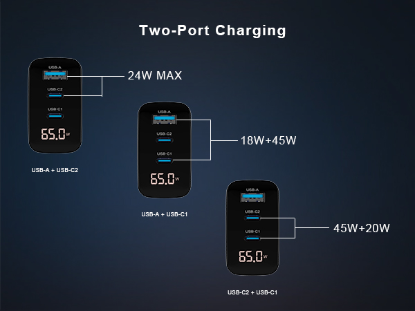 high speed usb c charger