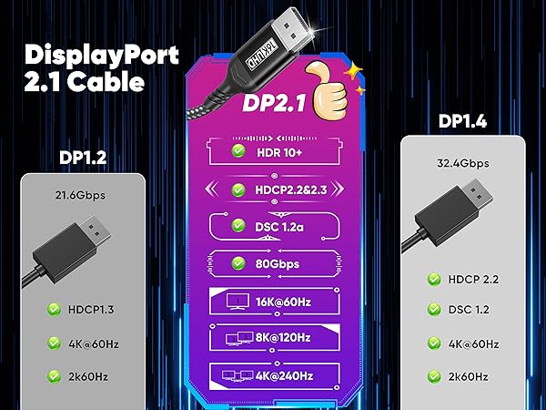 16K 8K 4K Display Port Cable 2.1