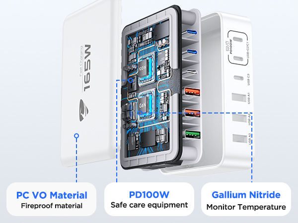 USB C Charger Block