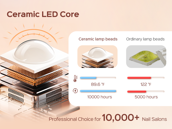 uv light for gel nails