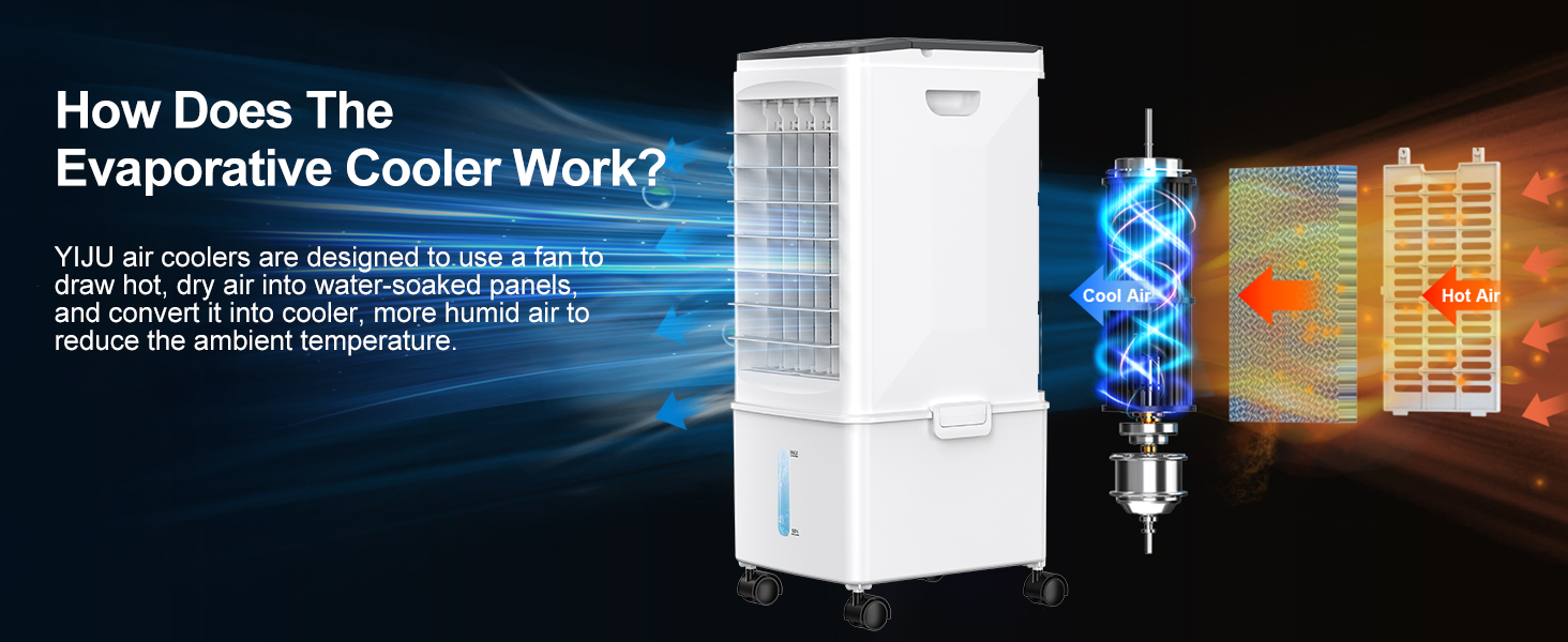 Portable Air Conditioners
