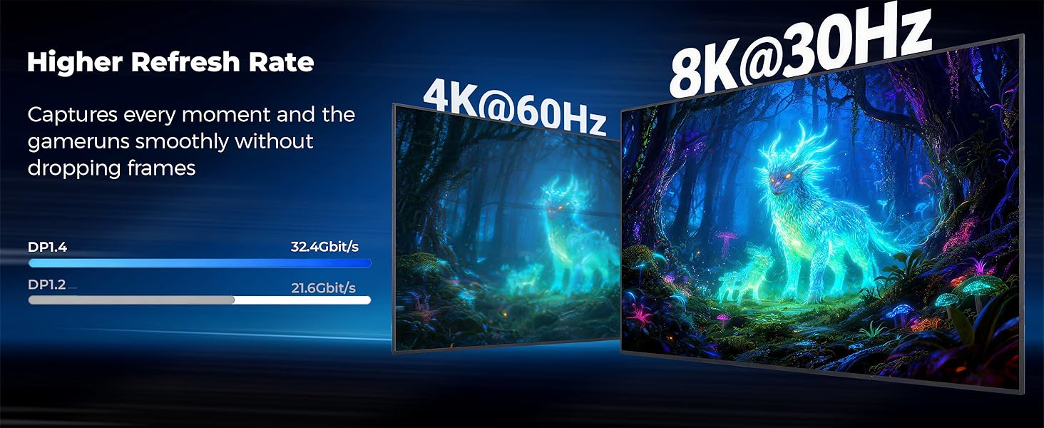 8K DisplayPort Switch