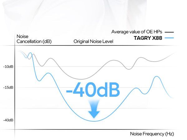 TAGRY X88 noise cancelling
