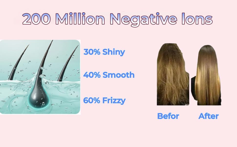 200 millions negative ionic s