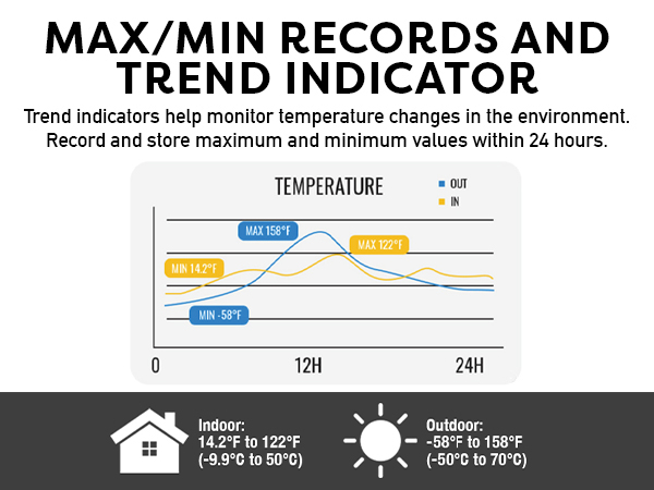 Outdoor Thermometers
