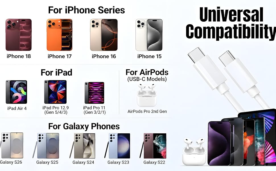 Universal USB-C Power: One Cable for Your Entire Ecosystem
