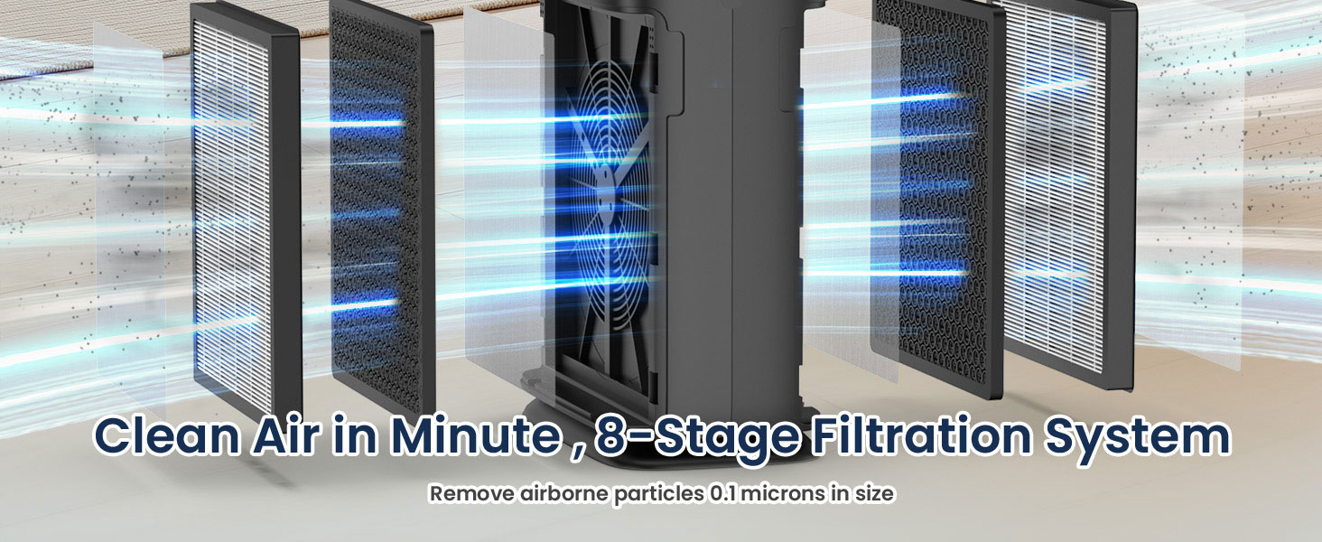 air purifiers with 8-stage filtration system