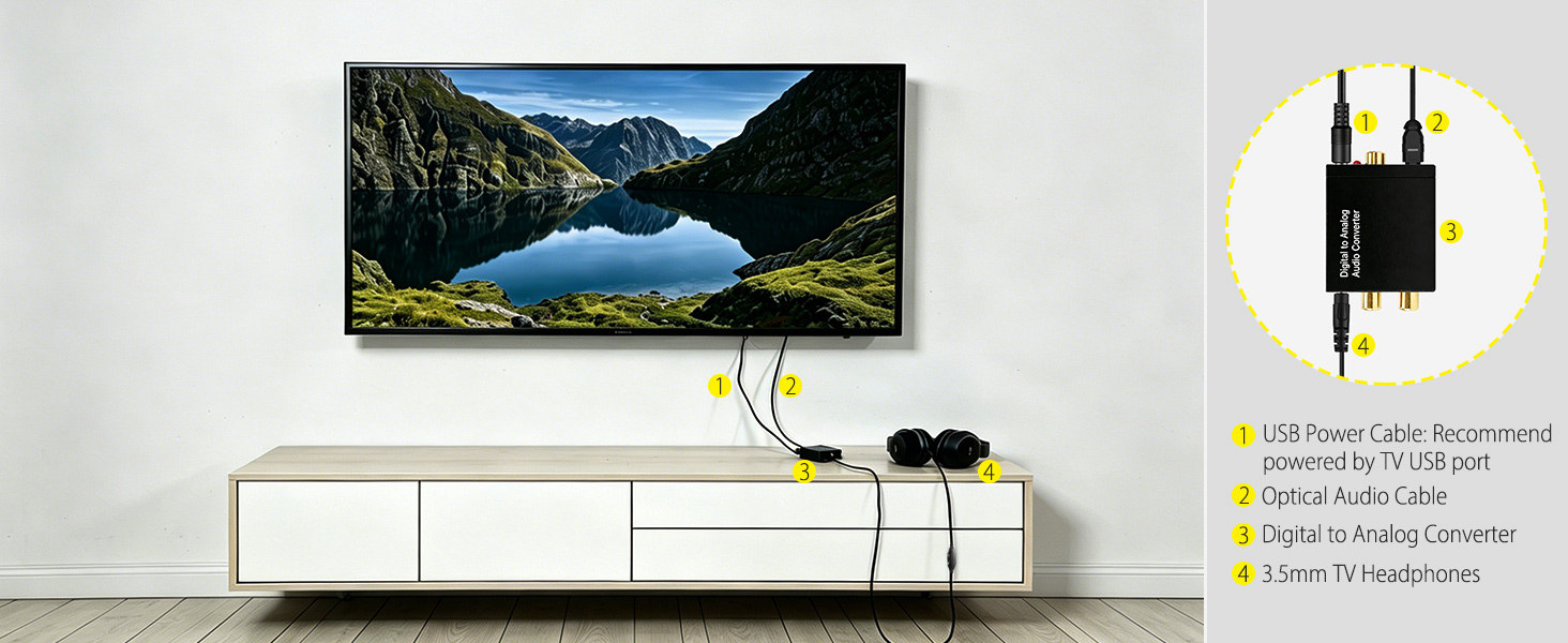 How to connect TV with DAC Adapter Set