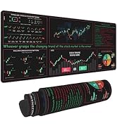 Stock Market Invest Finance Financial Securities Gaming Keyboard Mouse Pad Mousepad Huge Extended...