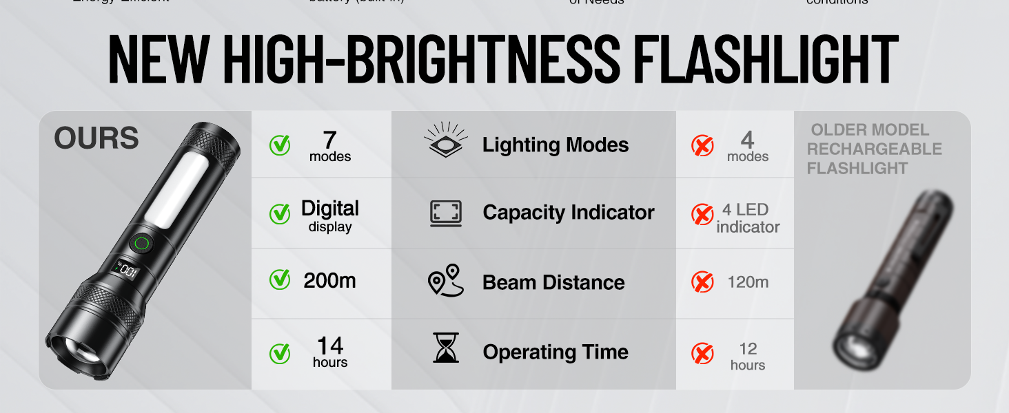 led flashlight rechargeable