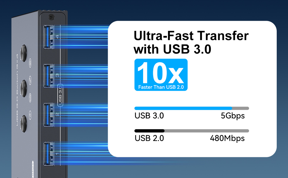 Ultra-Fast Transfer with USB 3.0