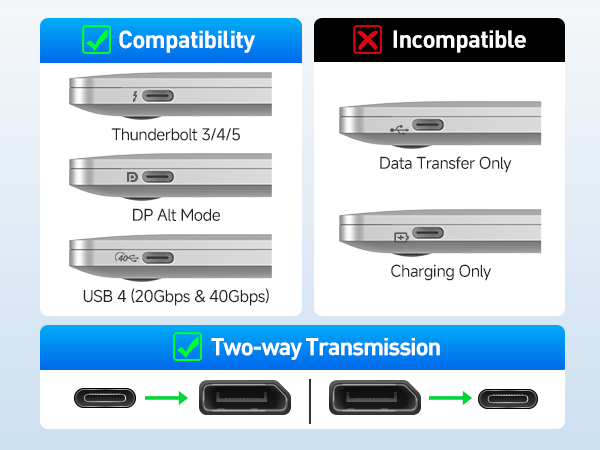USB4/Thunderbolt 5/4/3 compatible DisplayPort 2.1 to USB-C cable