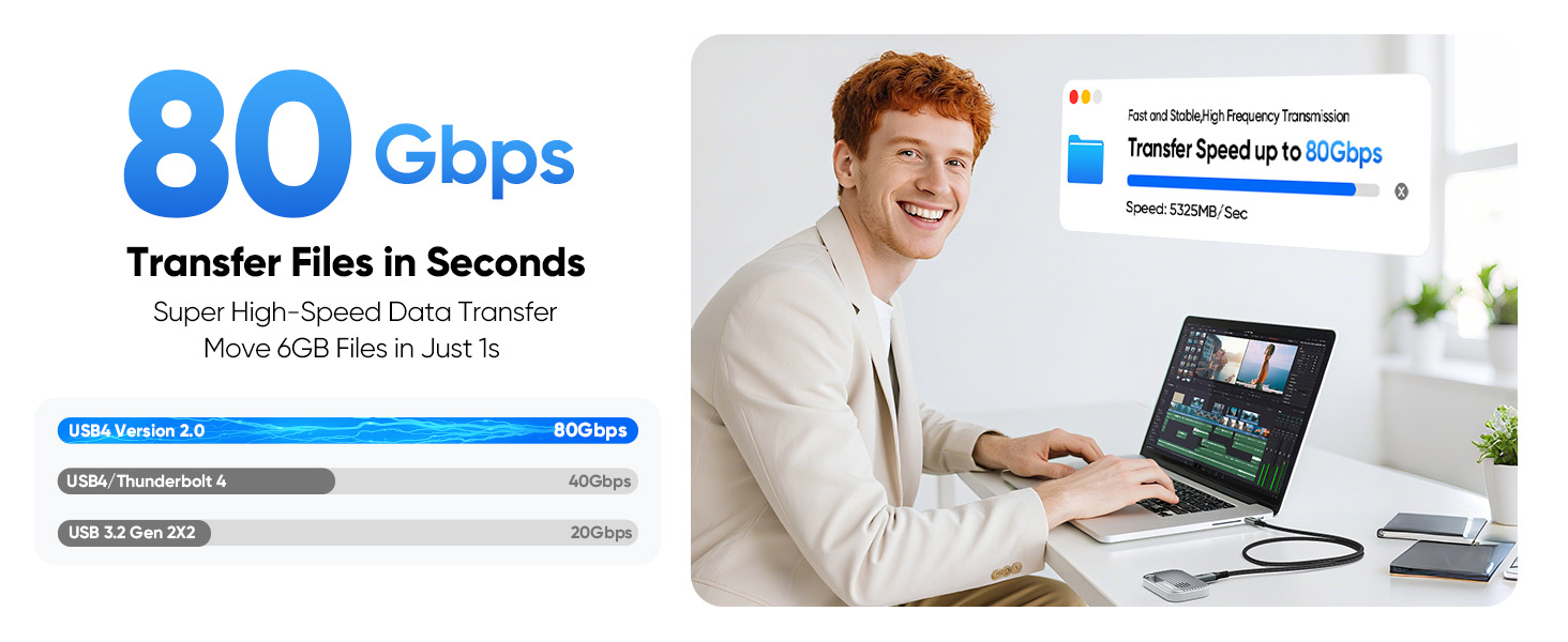 80 Gbps Transfer Files in Seconds