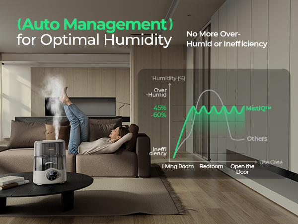 auto humidity