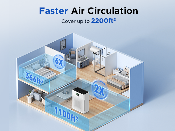 air purifier for home air purifiers for bedroom air purifier dorm large room hepa pets
