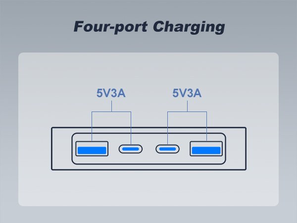Four-port Charging