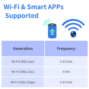 Wi-Fi &amp;amp; Smart Apps Supported