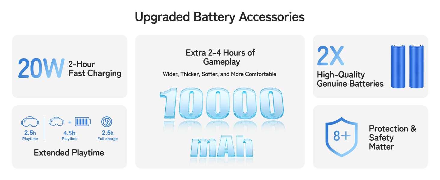 10000mAh 18W Battery Head Strap Compatible with MetaQuest 3 and Quest 3S