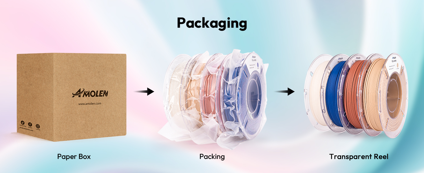 Sealed Packaging
