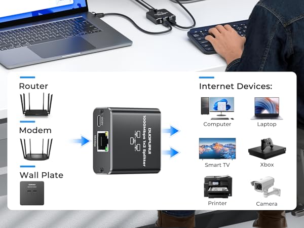 With this dual ethernet splitter 1 to 2, you can quickly expand a single network splitter port to 2