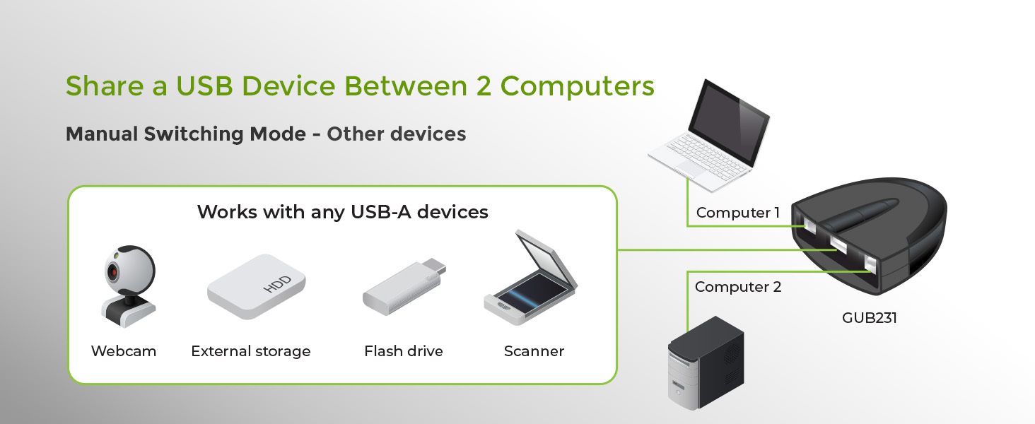Manual Switching mode with other devices