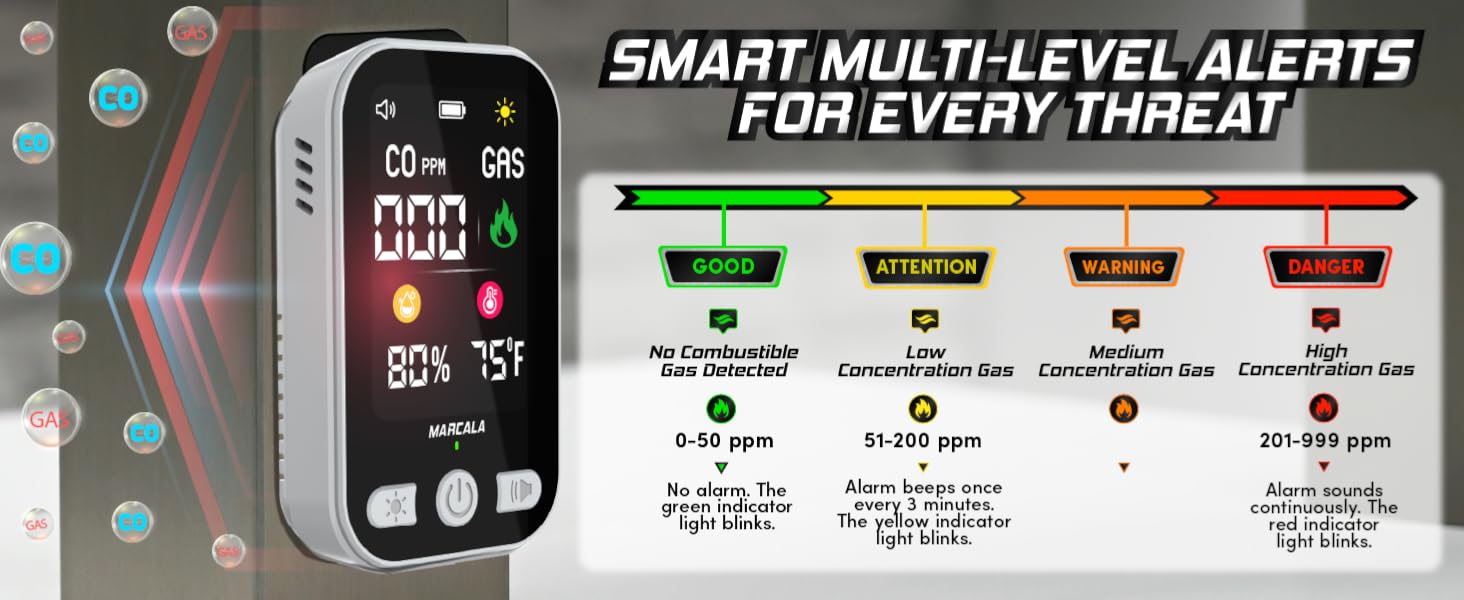 carbon monoxide detectors with battery backup
