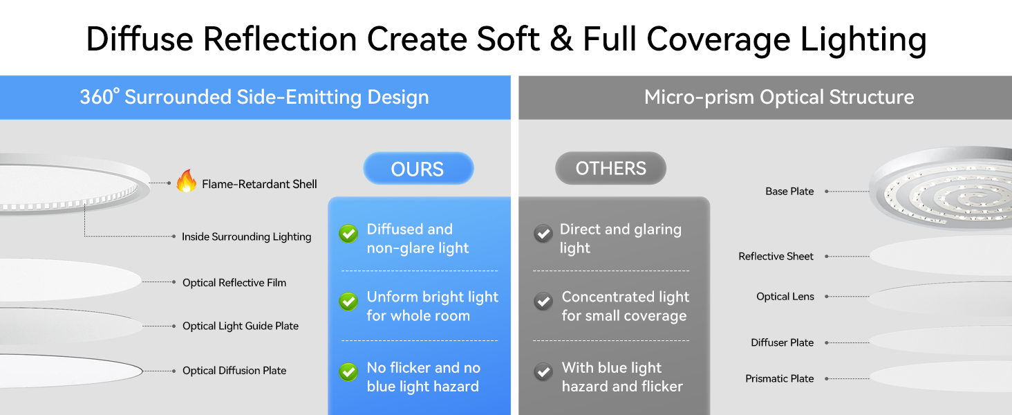 flush mount ceiling light